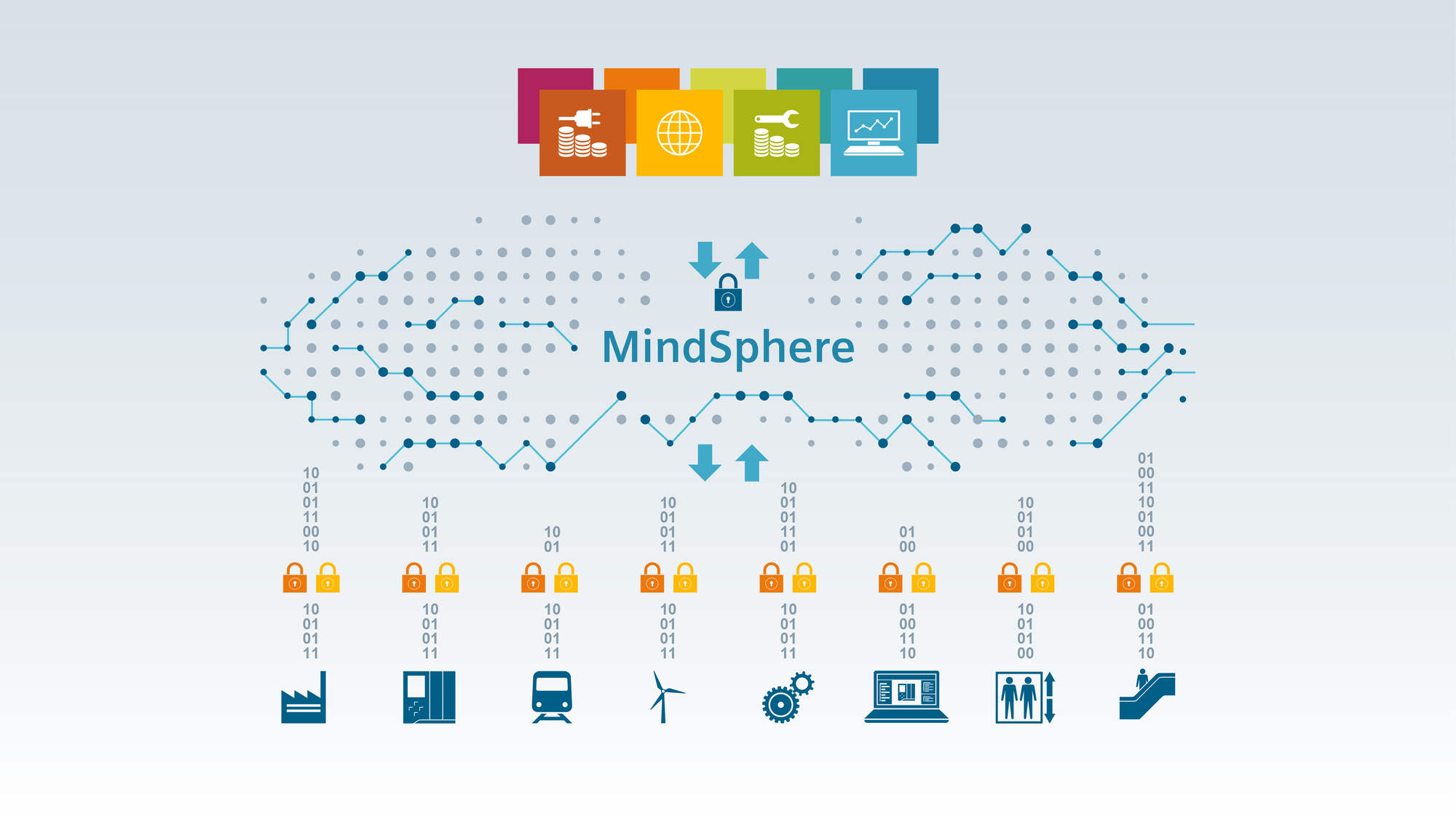 Automatisieren mit Siemens Mindsphere Automatisieren mit Siemens Mindsphere