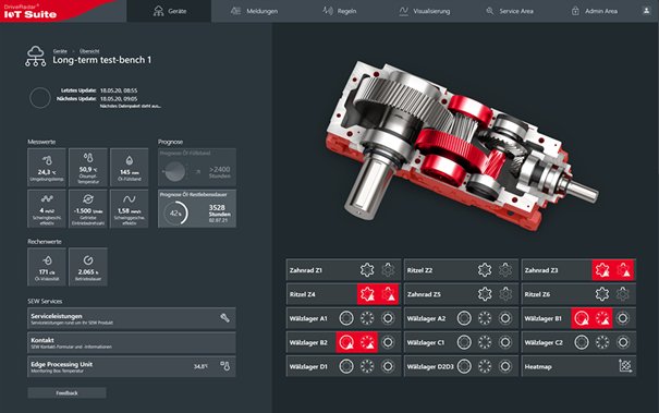 Visualisierung DriveRadar IoT Suite von SEW Visualisierung DriveRadar IoT Suite von SEW