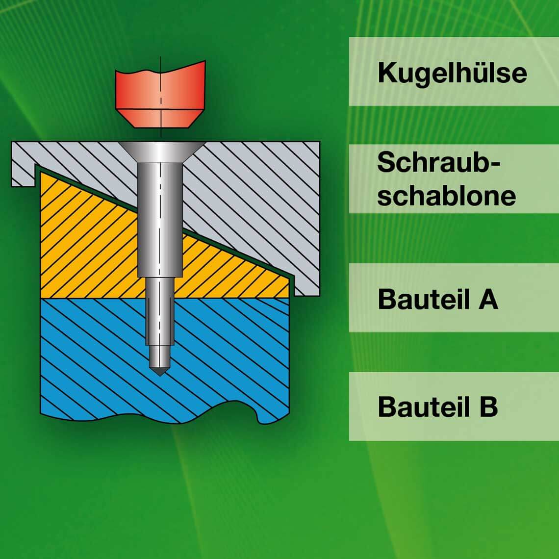 Platzverhältnisse am Bauteil Platzverhältnisse am Bauteil