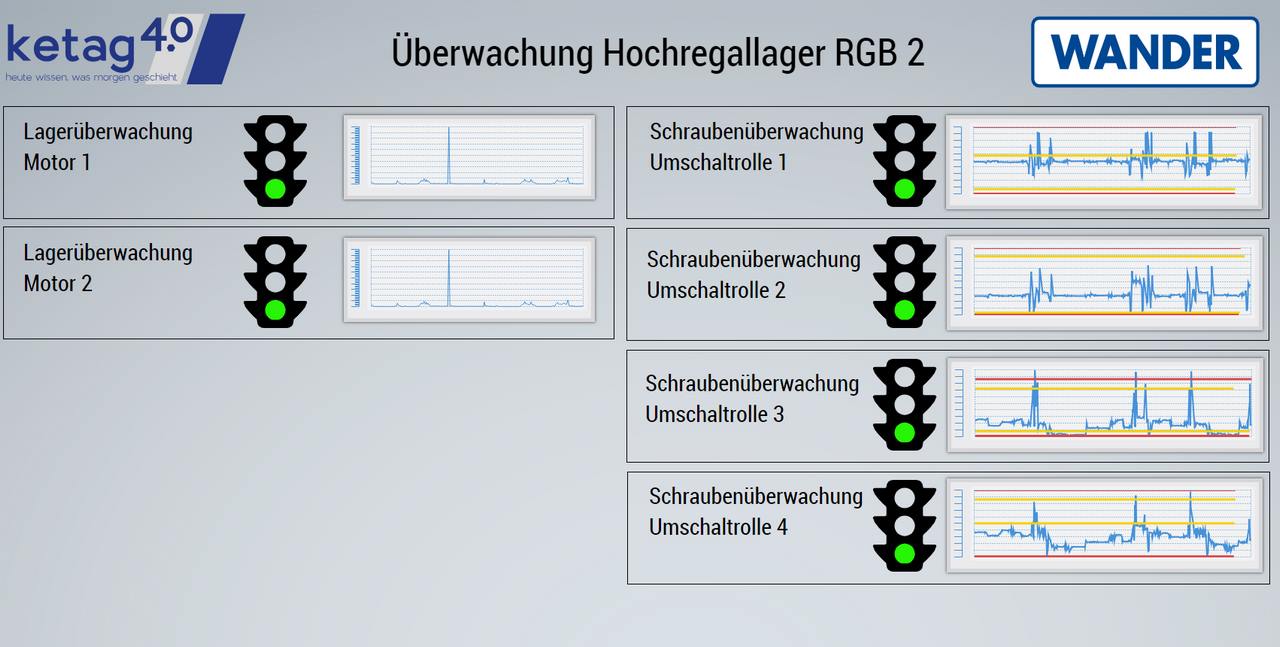 Kueffer Elektro-Technik Intelligente Instandhaltung Kueffer Elektro-Technik Intelligente Instandhaltung