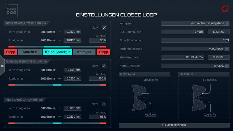 Toleranzkorridore bei Closed Loop Toleranzkorridore bei Closed Loop