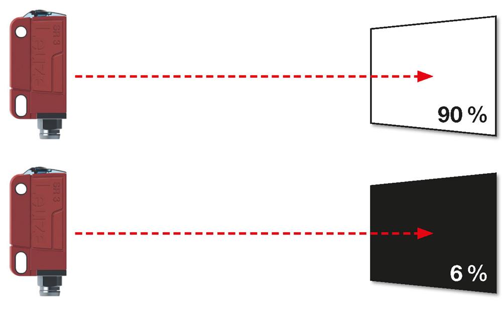 Sensor ODT 3C von Leuze: IO-Link Sensor ODT 3C von Leuze: IO-Link