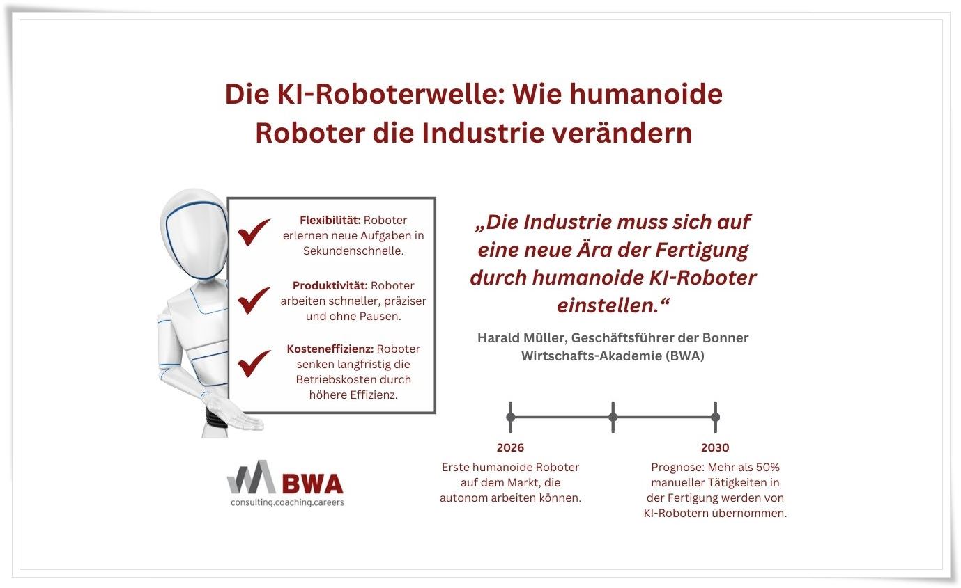 Grafik: Die KI-Roboterwelle: Wie humanoide Roboter die Industrie verändern. (Quelle: BWA) Grafik: Die KI-Roboterwelle: Wie humanoide Roboter die Industrie verändern. (Quelle: BWA)