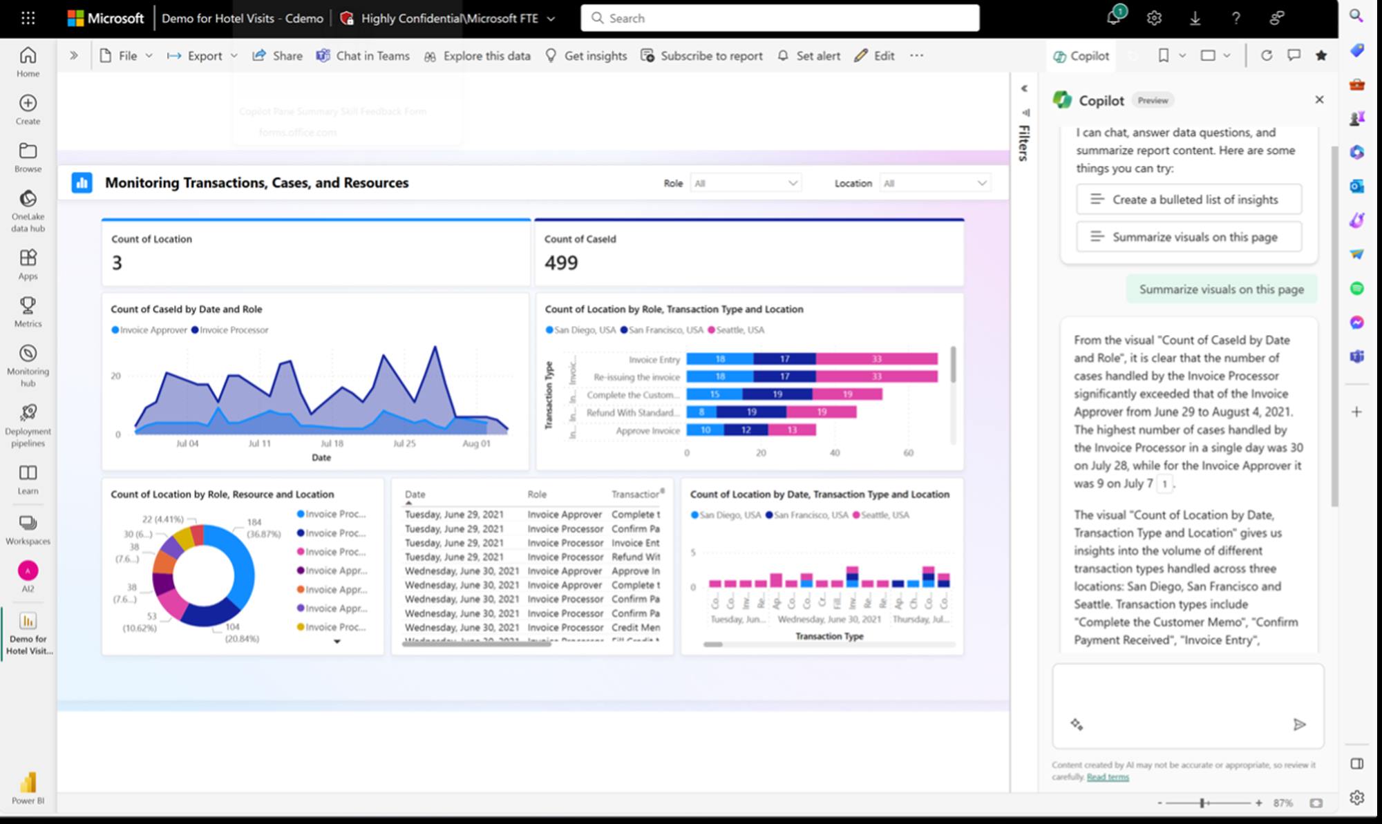 Zusammenfassung eines Power BI Reports durch Copilot (rechter Bildrand) - Quelle: Microsoft. Zusammenfassung eines Power BI Reports durch Copilot (rechter Bildrand) - Quelle: Microsoft.