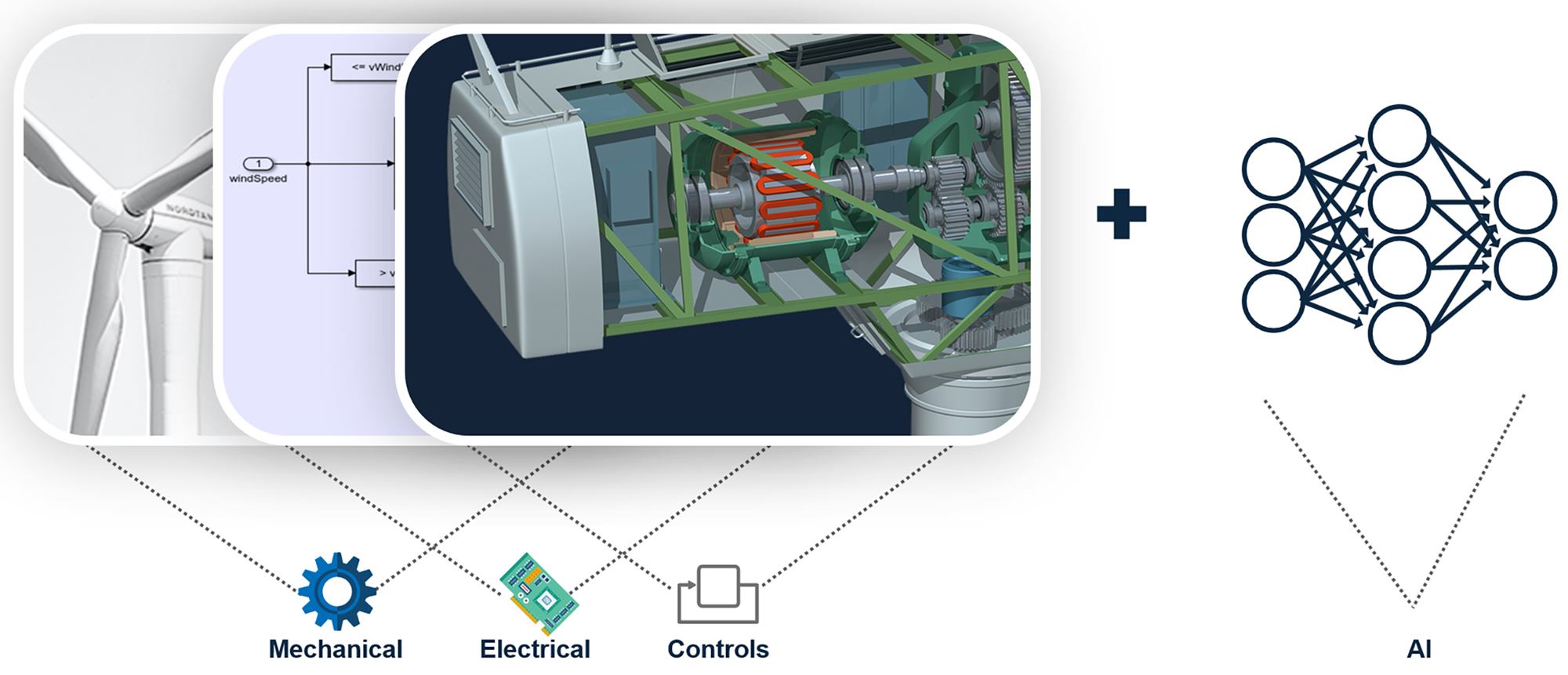Integration mechanischer und elektrischer Systeme sowie der Regelung mit KI zur Optimierung von Windkraftanlagen. Integration mechanischer und elektrischer Systeme sowie der Regelung mit KI zur Optimierung von Windkraftanlagen.