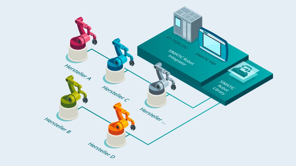 Simatic Robot Library Simatic Robot Library